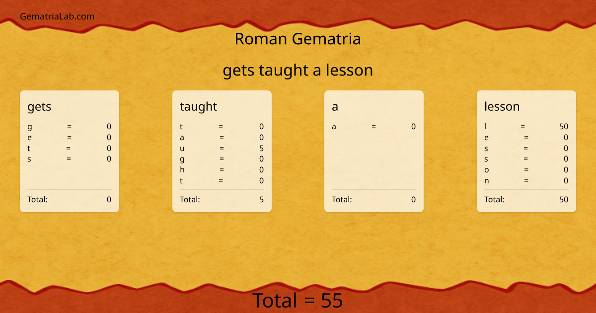 gets taught a lesson in roman Gematria